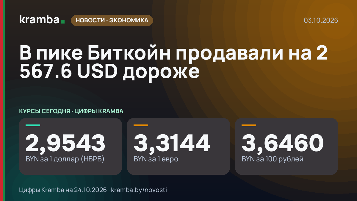 Инфографика Kramba: В пике Биткойн продавали на 2 567.6 USD дороже