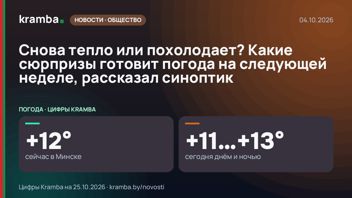 Инфографика Kramba: Снова тепло или похолодает? Какие сюрпризы готовит погода на следующей неделе, рассказал…
