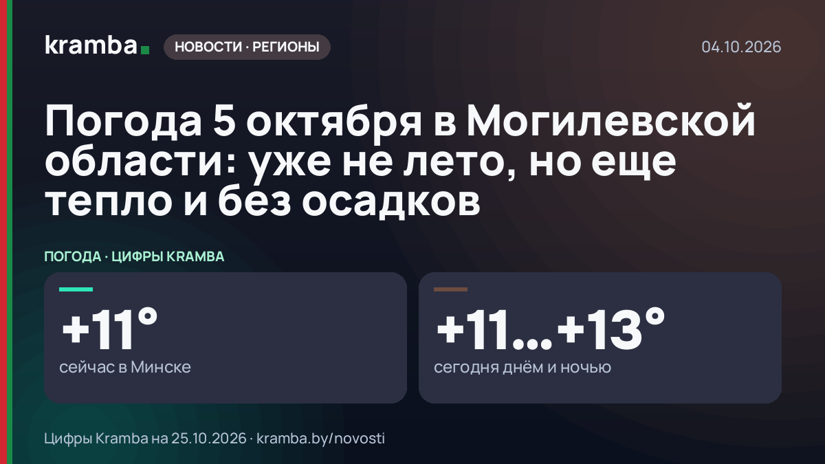 Инфографика Kramba: Погода 5 октября в Могилевской области: уже не лето, но еще тепло и без осадков