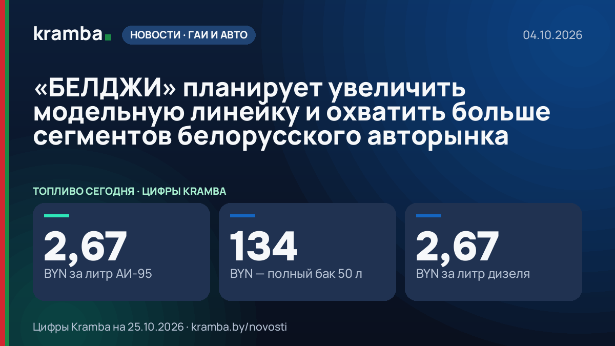 Инфографика Kramba: «БЕЛДЖИ» планирует увеличить модельную линейку и охватить больше сегментов белорусского…