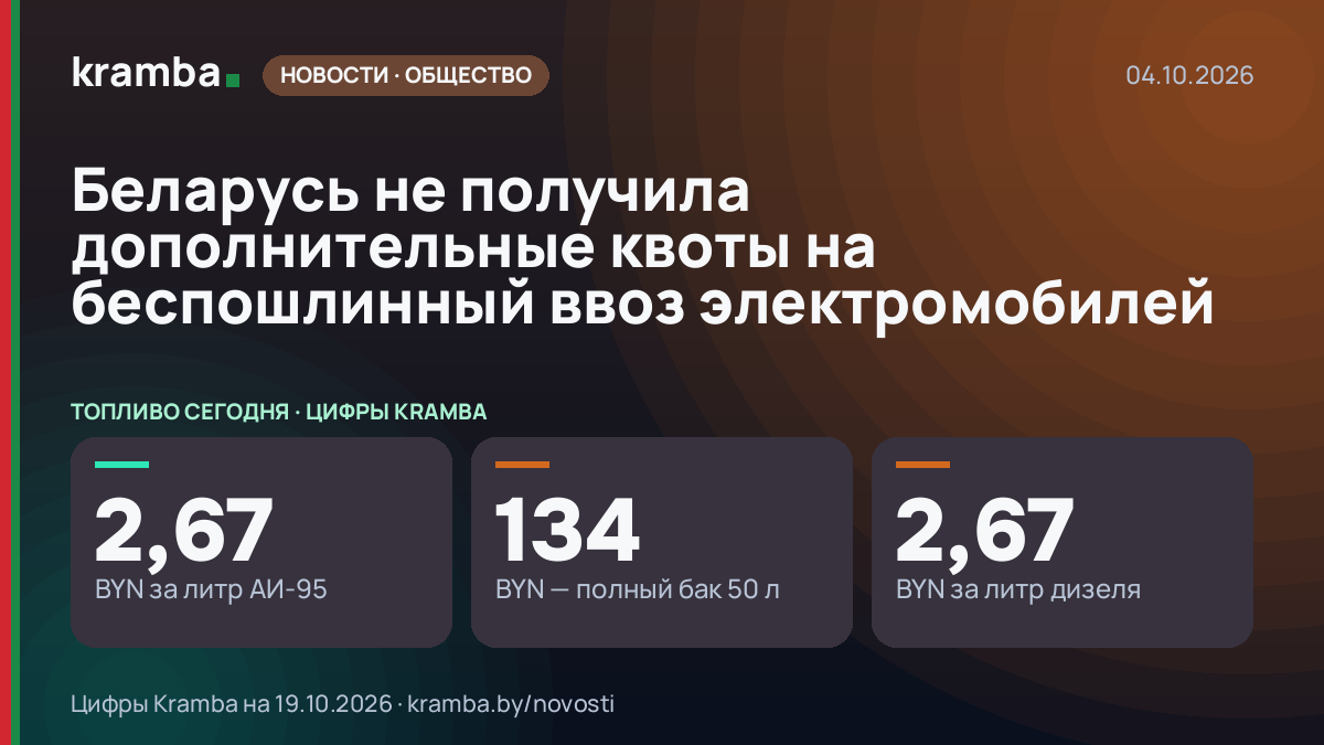 Инфографика Kramba: Беларусь не получила дополнительные квоты на беспошлинный ввоз электромобилей