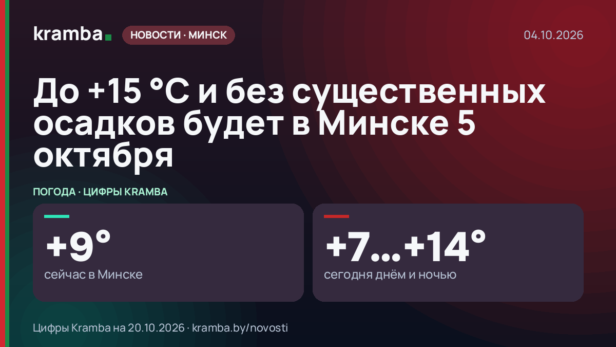 Инфографика Kramba: До +15 °С и без существенных осадков будет в Минске 5 октября