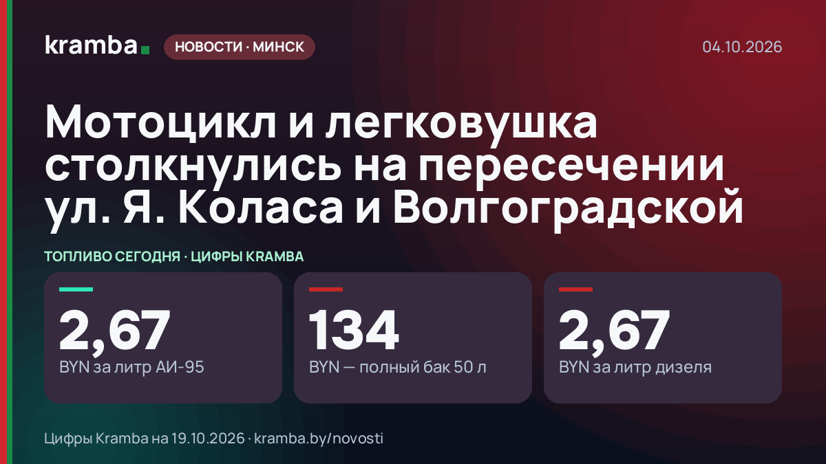 Инфографика Kramba: Мотоцикл и легковушка столкнулись на пересечении ул. Я. Коласа и Волгоградской