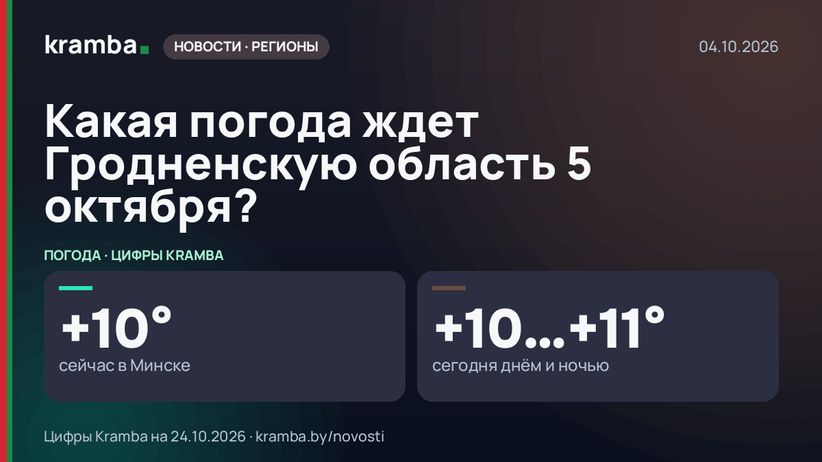 Инфографика Kramba: Какая погода ждет Гродненскую область 5 октября?