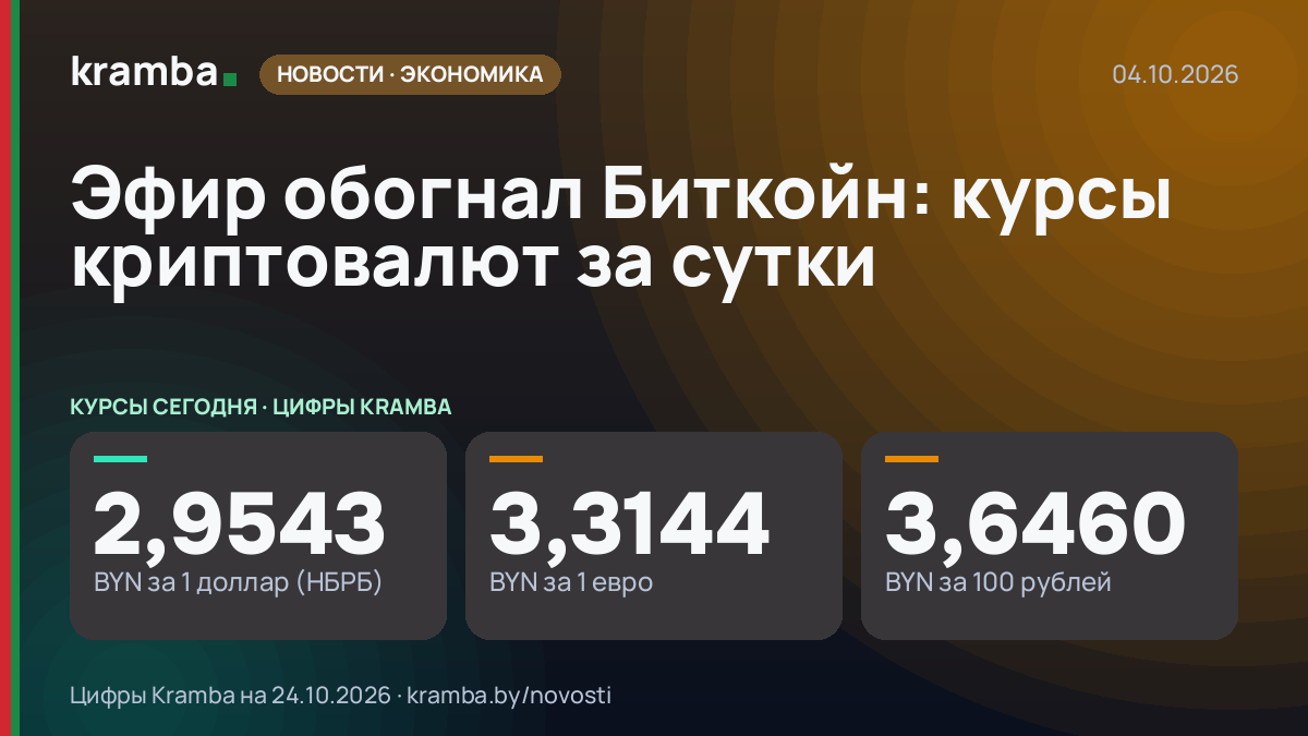 Инфографика Kramba: Эфир обогнал Биткойн: курсы криптовалют за сутки