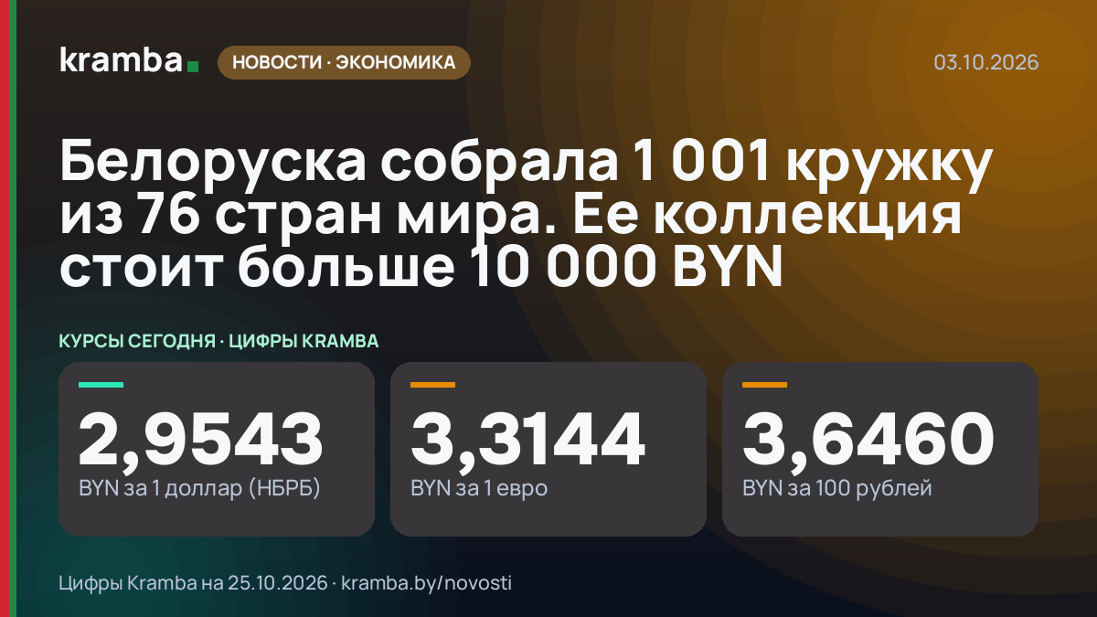 Инфографика Kramba: Белоруска собрала 1 001 кружку из 76 стран мира. Ее коллекция стоит больше 10 000 BYN