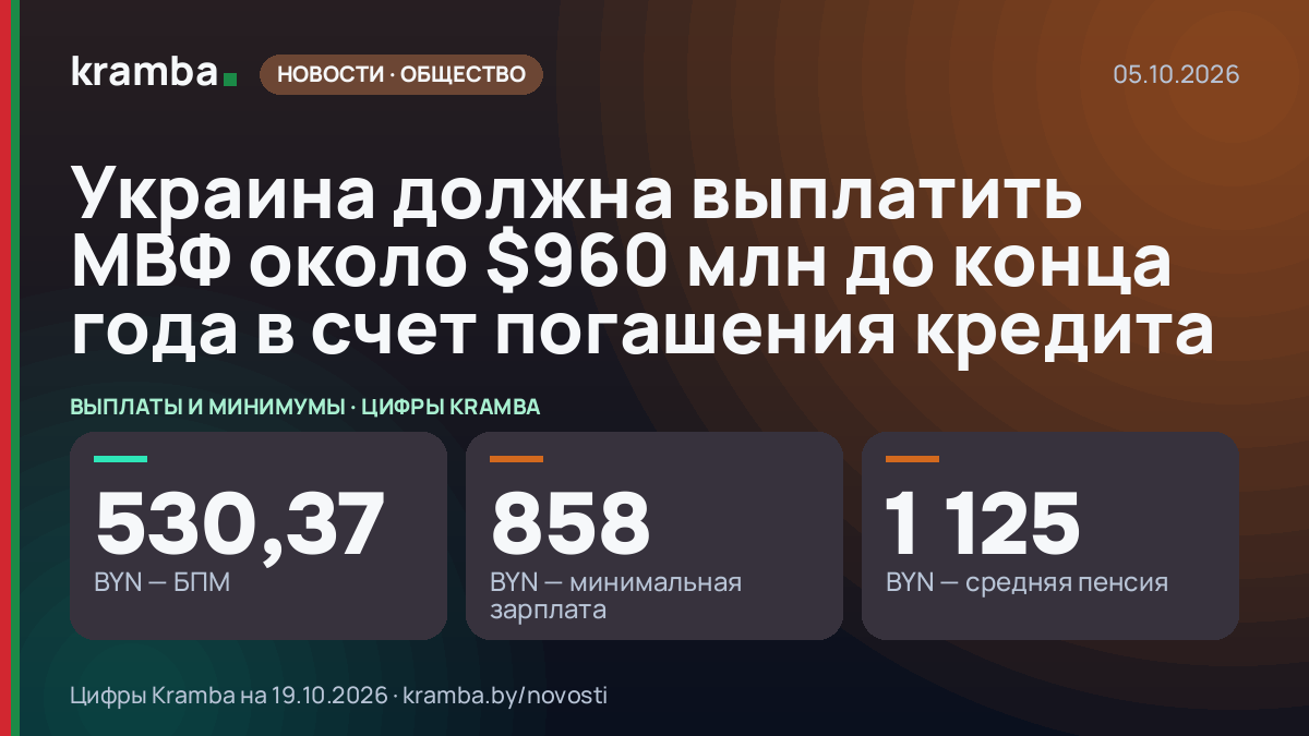 Инфографика Kramba: Украина должна выплатить МВФ около $960 млн до конца года в счет погашения кредита
