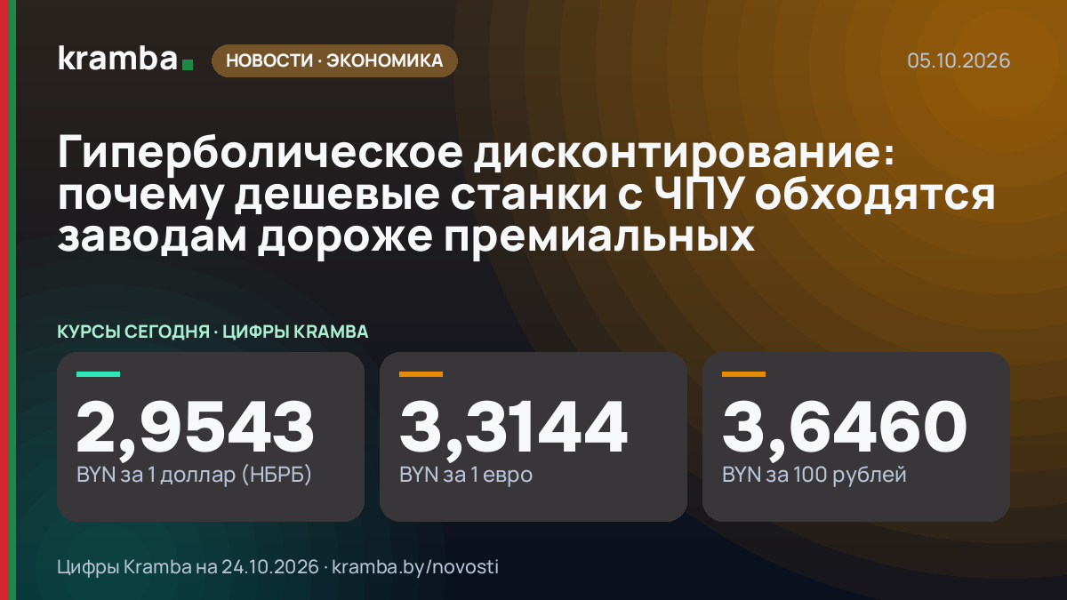 Инфографика Kramba: Гиперболическое дисконтирование: почему дешевые станки с ЧПУ обходятся заводам дороже…