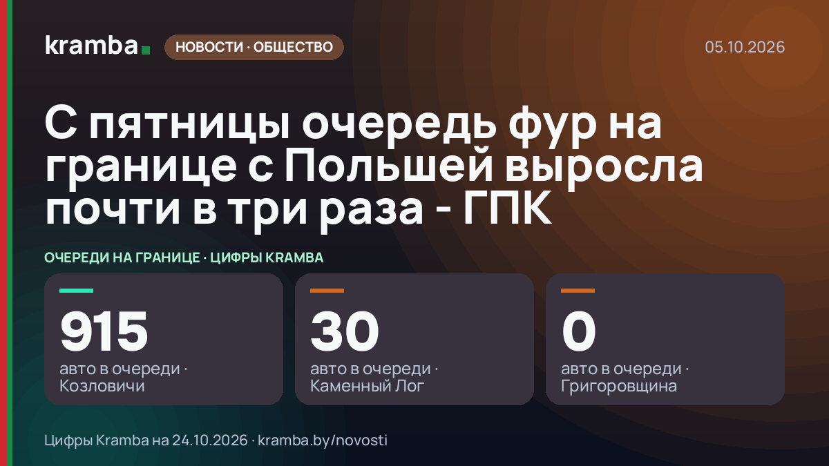 Инфографика Kramba: С пятницы очередь фур на границе с Польшей выросла почти в три раза - ГПК