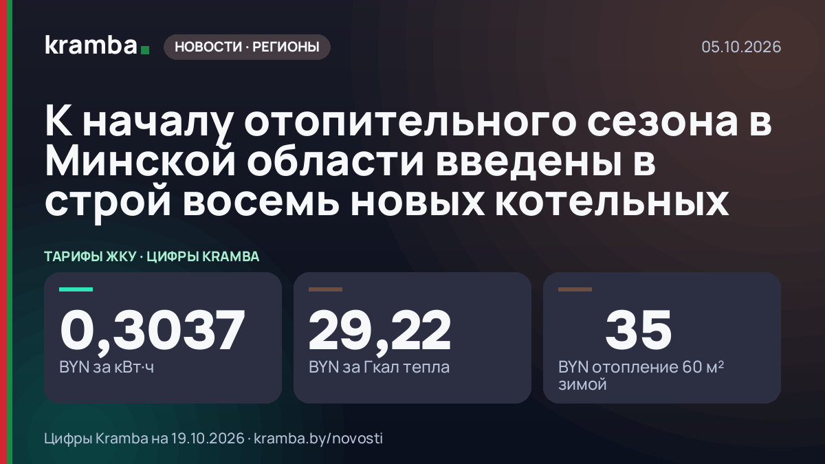 Инфографика Kramba: К началу отопительного сезона в Минской области введены в строй восемь новых котельных