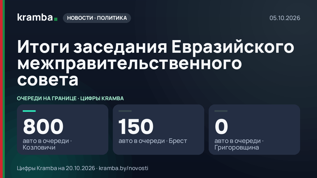 Инфографика Kramba: Итоги заседания Евразийского межправительственного совета