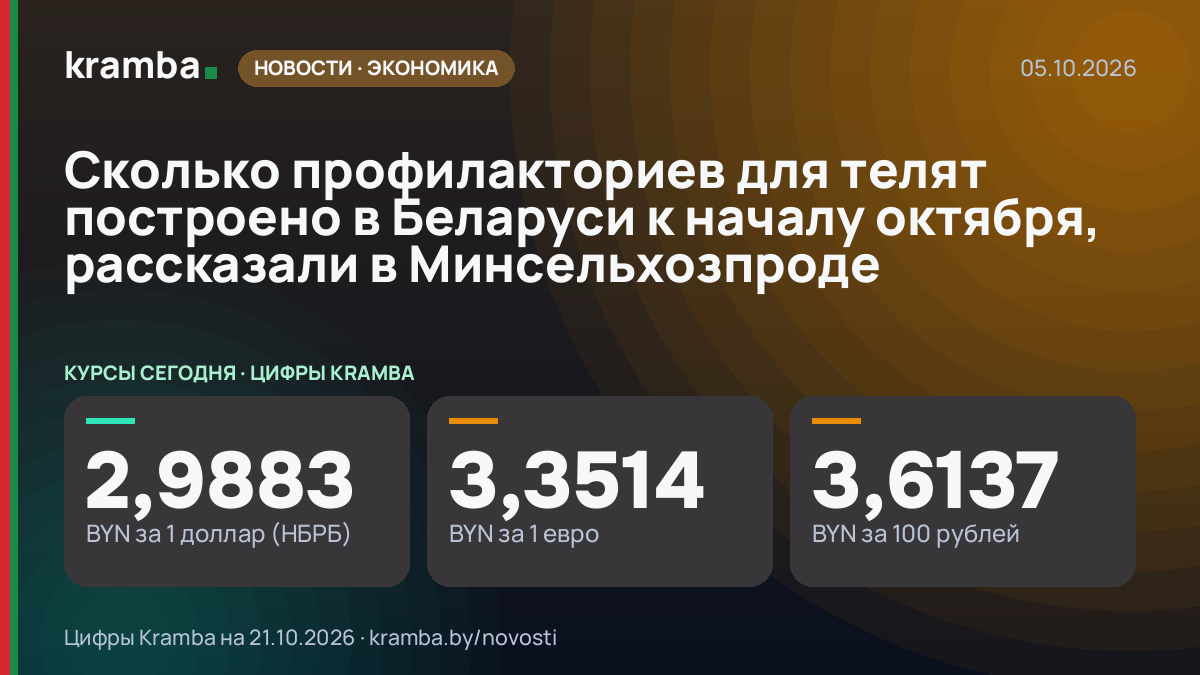 Инфографика Kramba: Сколько профилакториев для телят построено в Беларуси к началу октября, рассказали в…