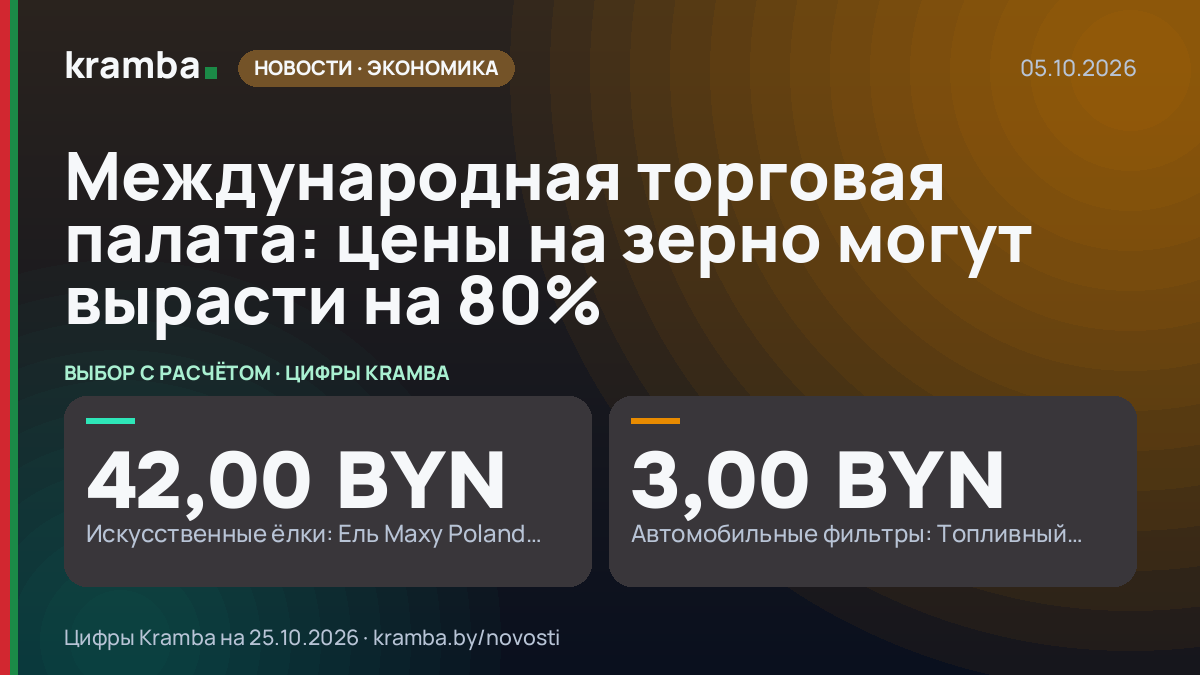 Инфографика Kramba: Международная торговая палата: цены на зерно могут вырасти на 80%