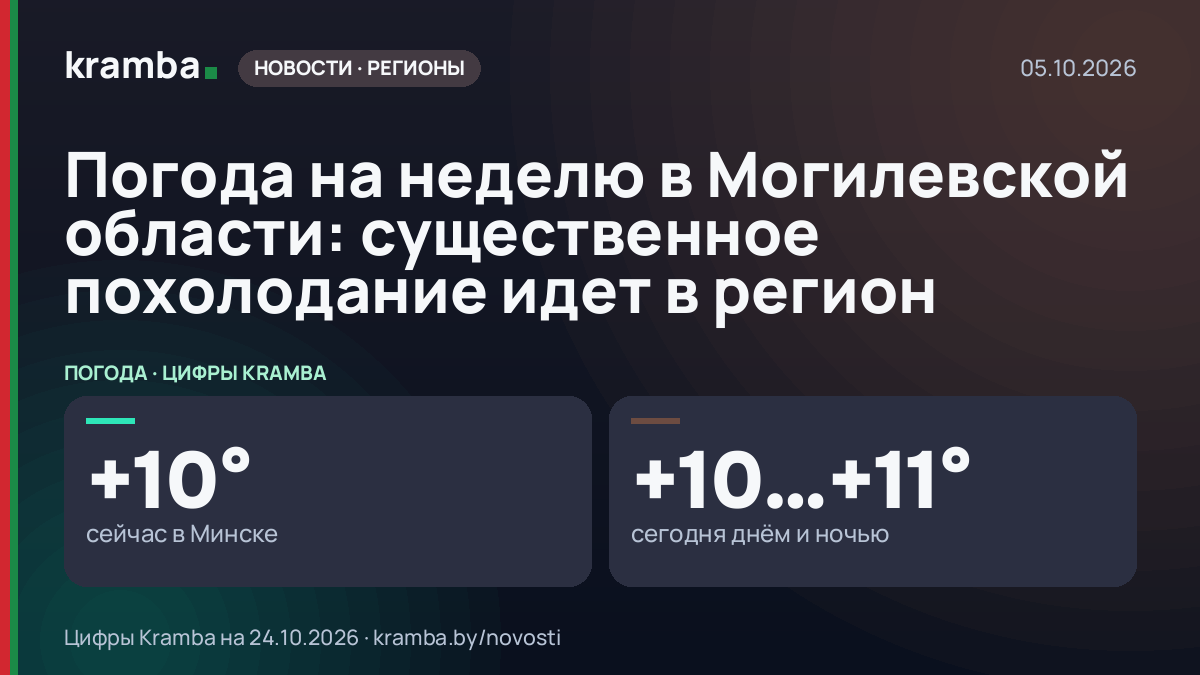 Инфографика Kramba: Погода на неделю в Могилевской области: существенное похолодание идет в регион