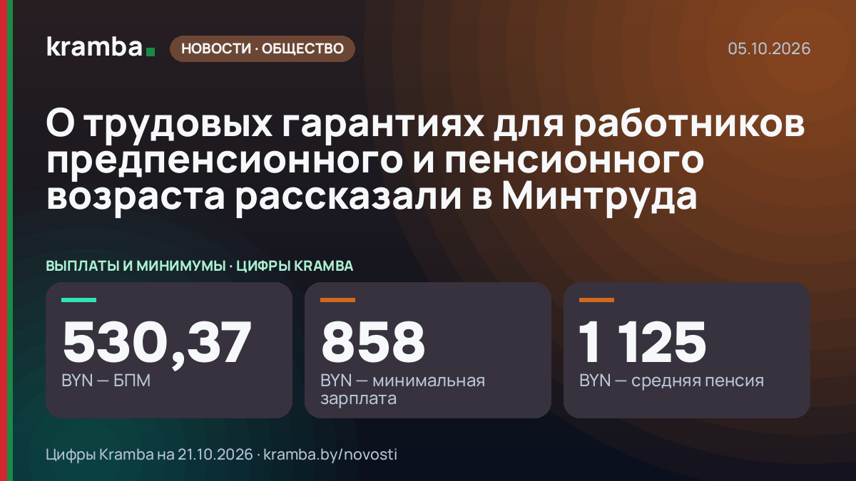 Инфографика Kramba: О трудовых гарантиях для работников предпенсионного и пенсионного возраста рассказали в…