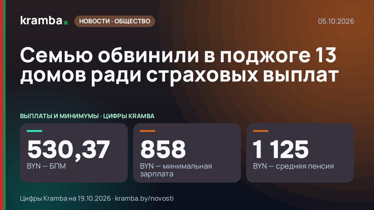 Инфографика Kramba: Семью обвинили в поджоге 13 домов ради страховых выплат