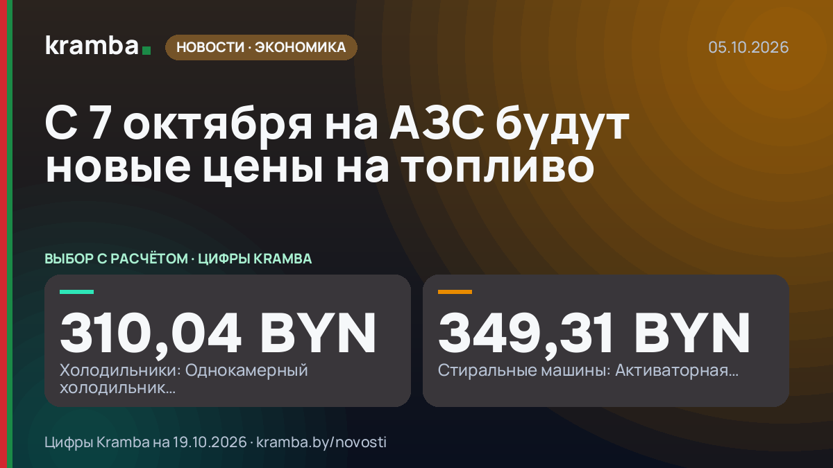 Инфографика Kramba: С 7 октября на АЗС будут новые цены на топливо