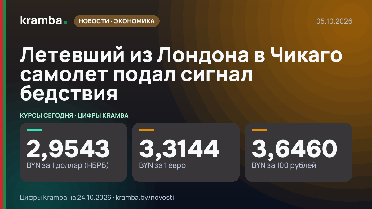 Инфографика Kramba: Летевший из Лондона в Чикаго самолет подал сигнал бедствия