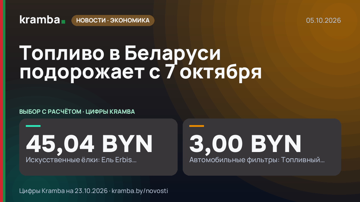 Инфографика Kramba: Топливо в Беларуси подорожает с 7 октября