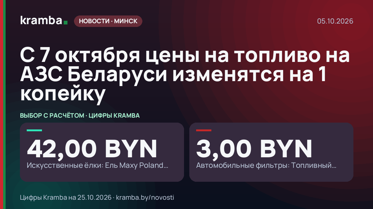 Инфографика Kramba: С 7 октября цены на топливо на АЗС Беларуси изменятся на 1 копейку