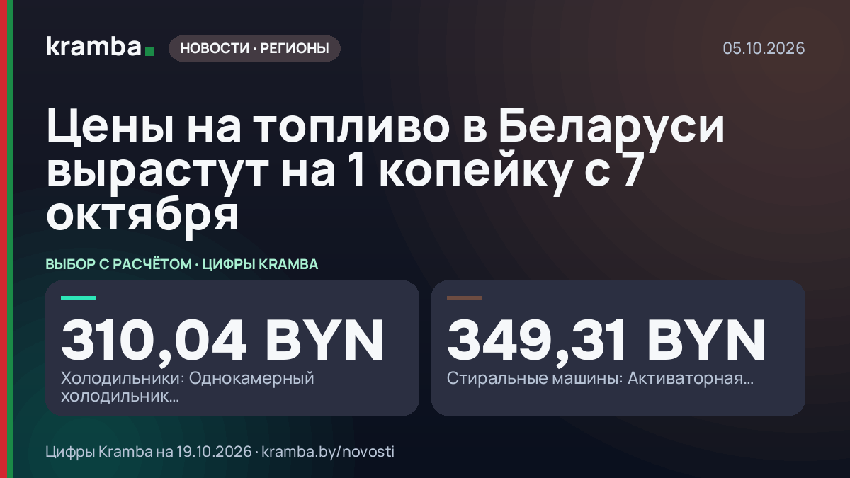 Инфографика Kramba: Цены на топливо в Беларуси вырастут на 1 копейку с 7 октября