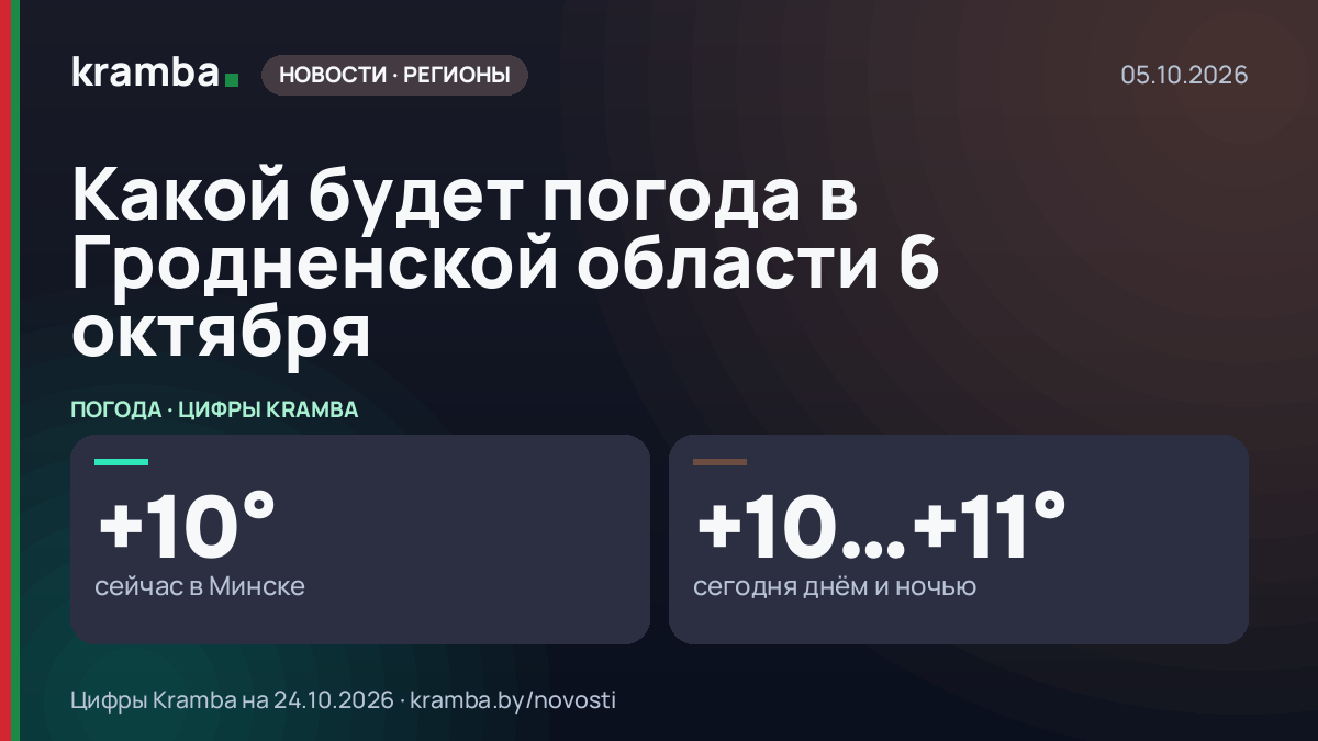 Инфографика Kramba: Какой будет погода в Гродненской области 6 октября