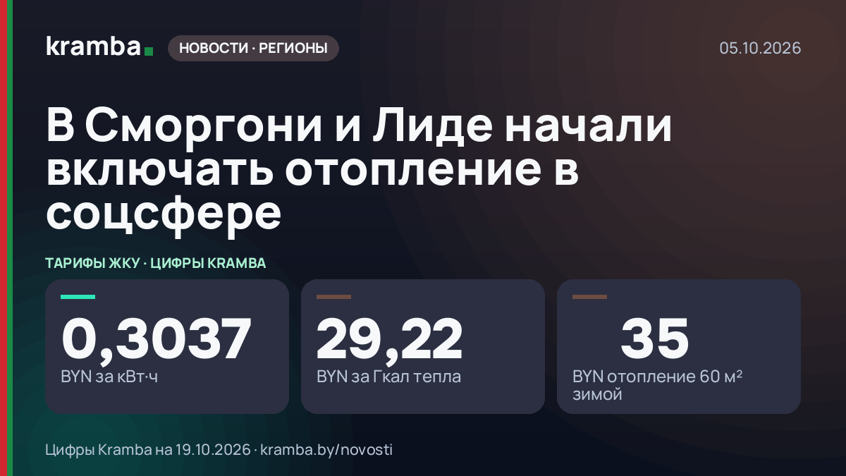 Инфографика Kramba: В Сморгони и Лиде начали включать отопление в соцсфере