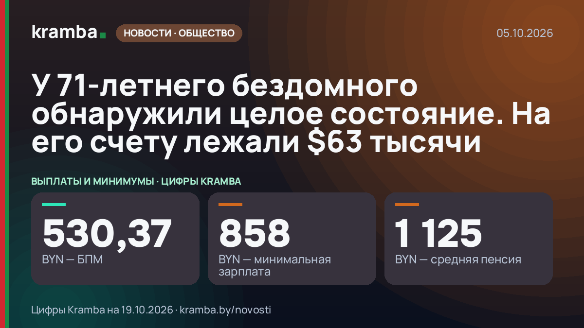 Инфографика Kramba: У 71-летнего бездомного обнаружили целое состояние. На его счету лежали $63 тысячи
