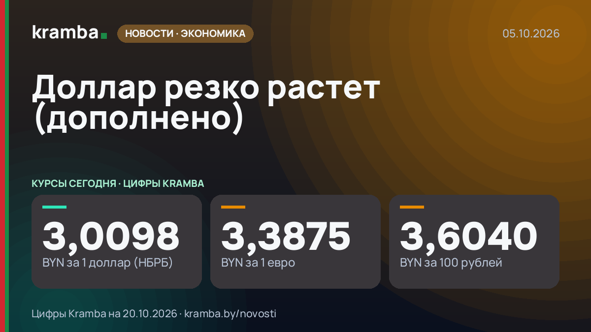 Инфографика Kramba: Доллар резко растет (дополнено)