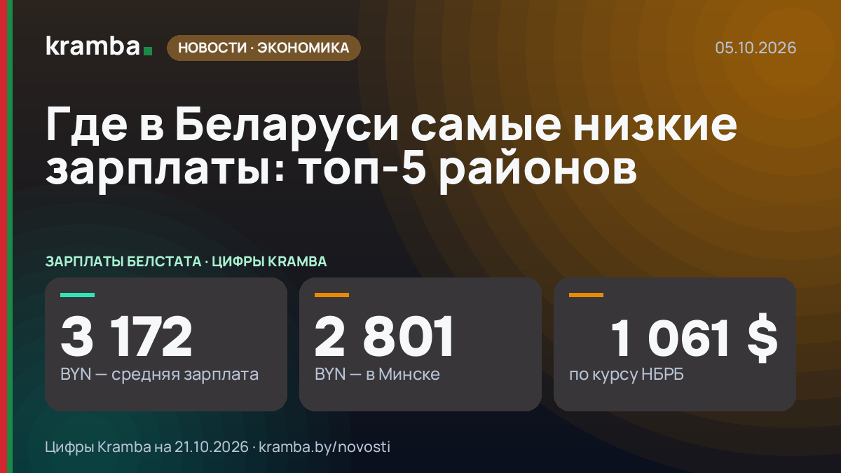 Инфографика Kramba: Где в Беларуси самые низкие зарплаты: топ-5 районов