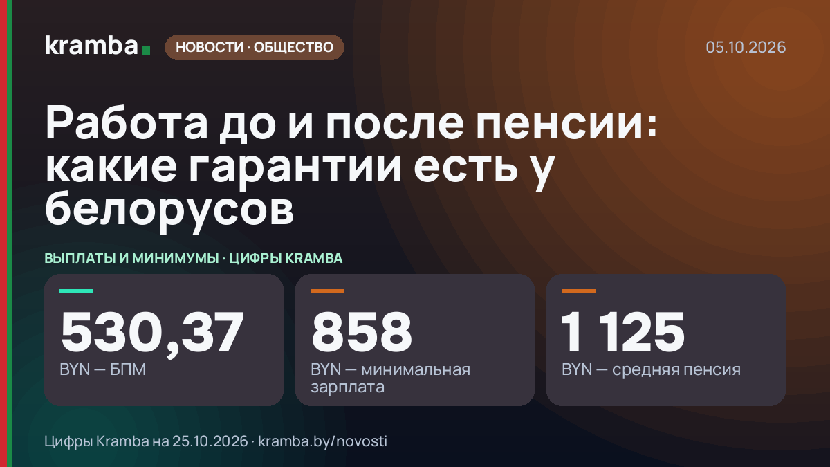 Инфографика Kramba: Работа до и после пенсии: какие гарантии есть у белорусов
