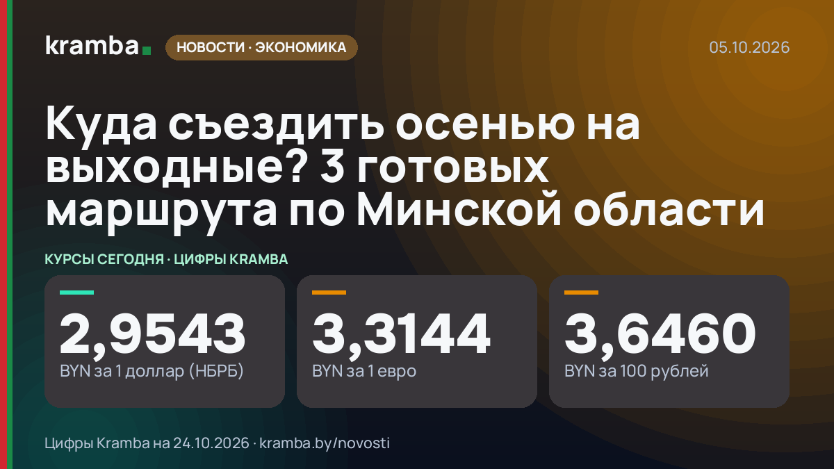 Инфографика Kramba: Куда съездить осенью на выходные? 3 готовых маршрута по Минской области