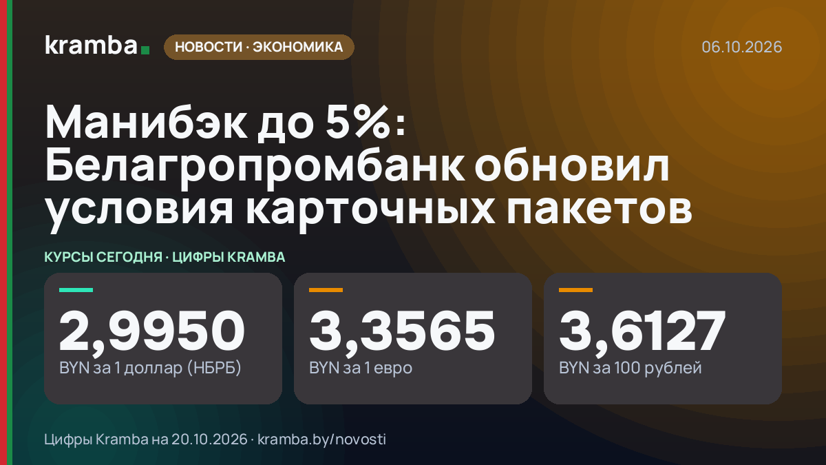 Инфографика Kramba: Манибэк до 5%: Белагропромбанк обновил условия карточных пакетов
