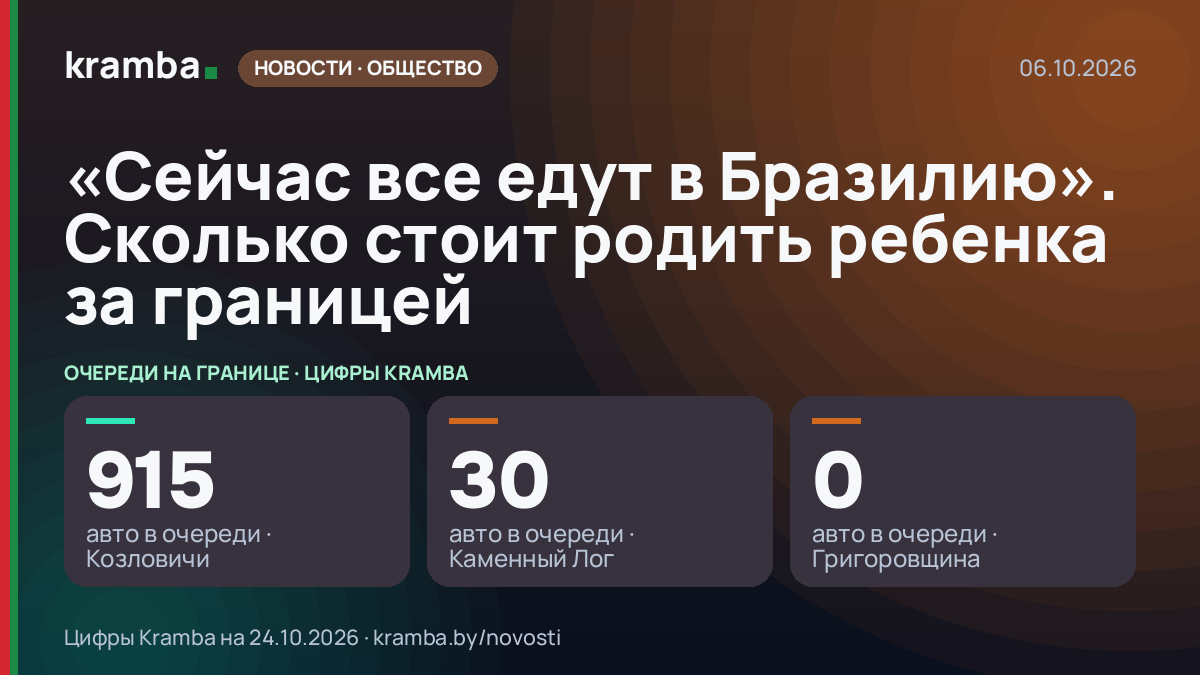 Инфографика Kramba: «Сейчас все едут в Бразилию». Сколько стоит родить ребенка за границей