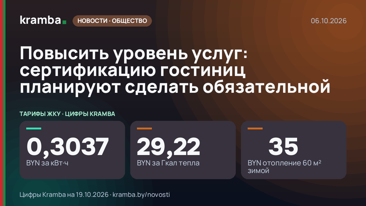Инфографика Kramba: Повысить уровень услуг: сертификацию гостиниц планируют сделать обязательной