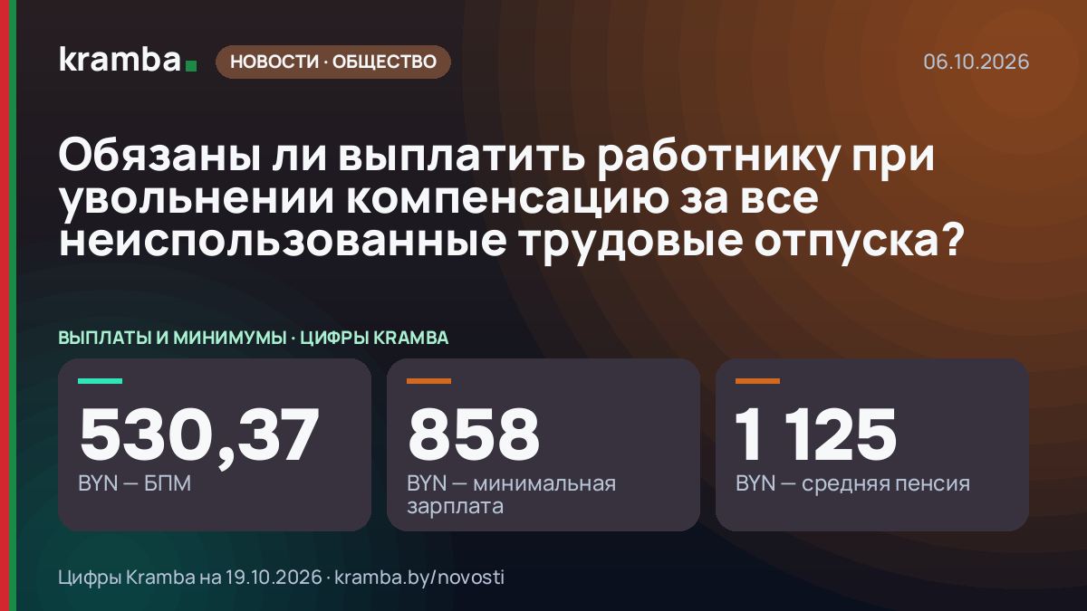 Инфографика Kramba: Обязаны ли выплатить работнику при увольнении компенсацию за все неиспользованные…