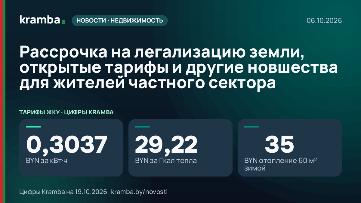 Инфографика Kramba: Рассрочка на легализацию земли, открытые тарифы и другие новшества для жителей частного…