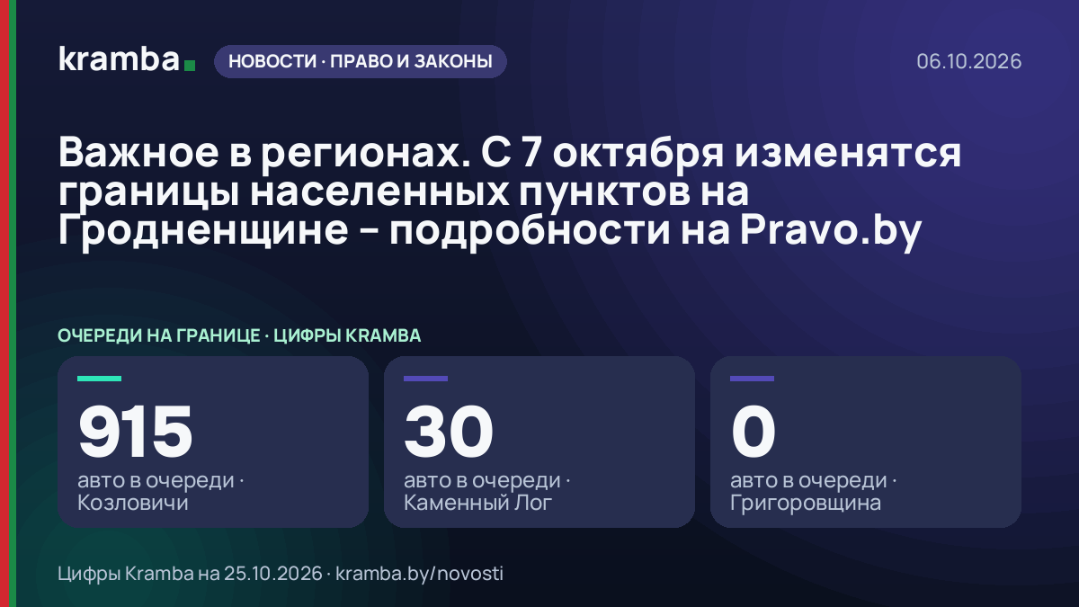 Инфографика Kramba: Важное в регионах. С 7 октября изменятся границы населенных пунктов на Гродненщине…