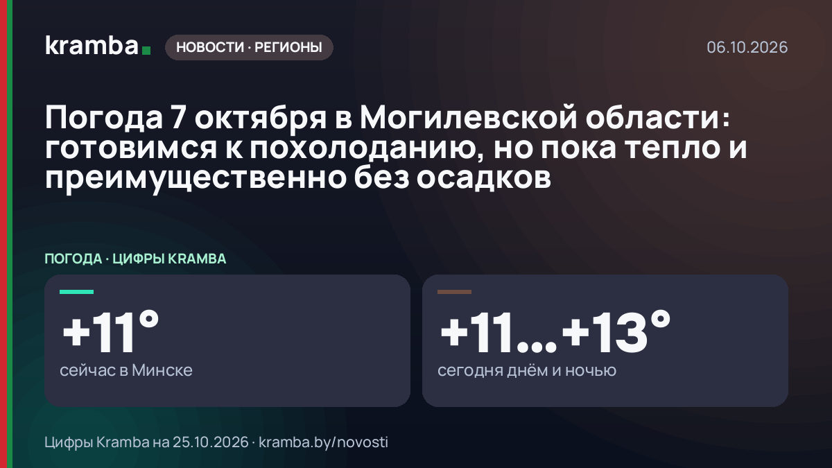 Инфографика Kramba: Погода 7 октября в Могилевской области: готовимся к похолоданию, но пока тепло и…