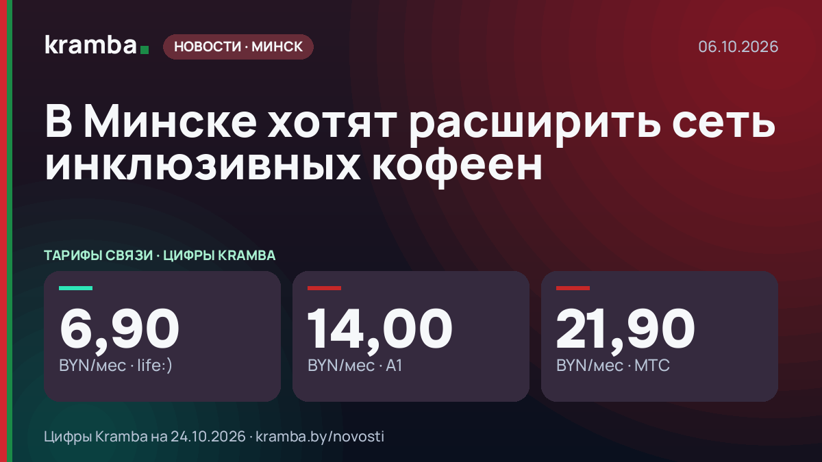 Инфографика Kramba: В Минске хотят расширить сеть инклюзивных кофеен