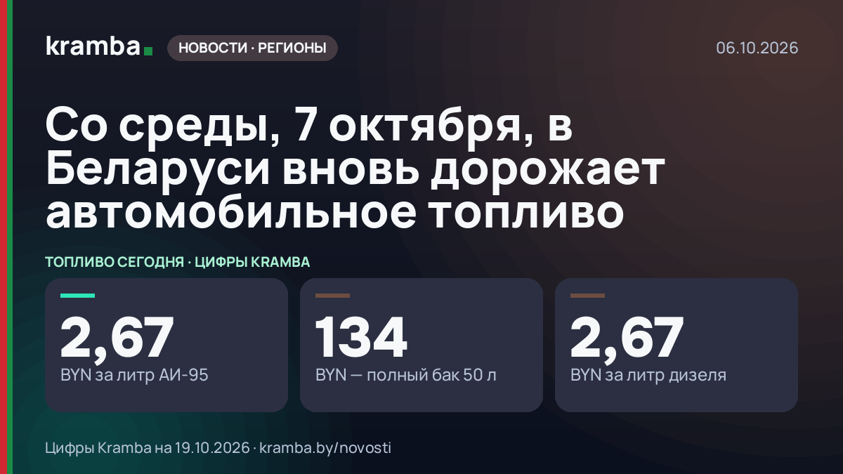 Инфографика Kramba: Со среды, 7 октября, в Беларуси вновь дорожает автомобильное топливо