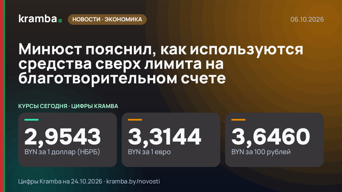 Инфографика Kramba: Минюст пояснил, как используются средства сверх лимита на благотворительном счете