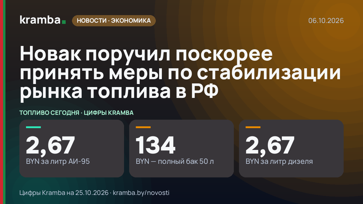 Инфографика Kramba: Новак поручил поскорее принять меры по стабилизации рынка топлива в РФ