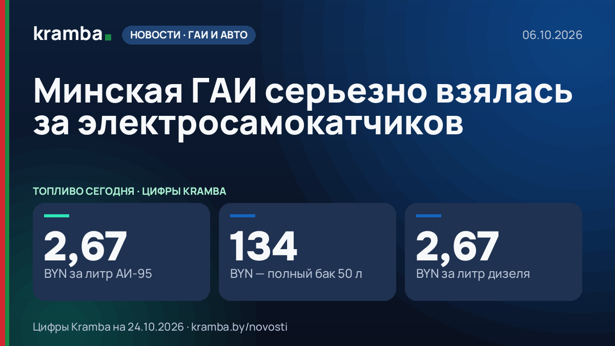 Инфографика Kramba: Минская ГАИ серьезно взялась за электросамокатчиков