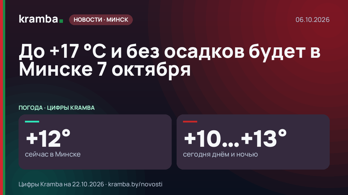 Инфографика Kramba: До +17 °С и без осадков будет в Минске 7 октября