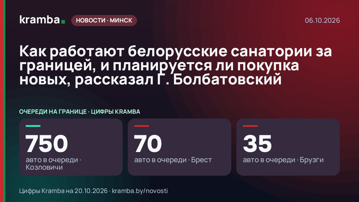 Инфографика Kramba: Как работают белорусские санатории за границей, и планируется ли покупка новых…