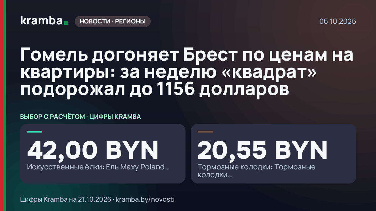 Инфографика Kramba: Гомель догоняет Брест по ценам на квартиры: за неделю «квадрат» подорожал до 1156 долларов