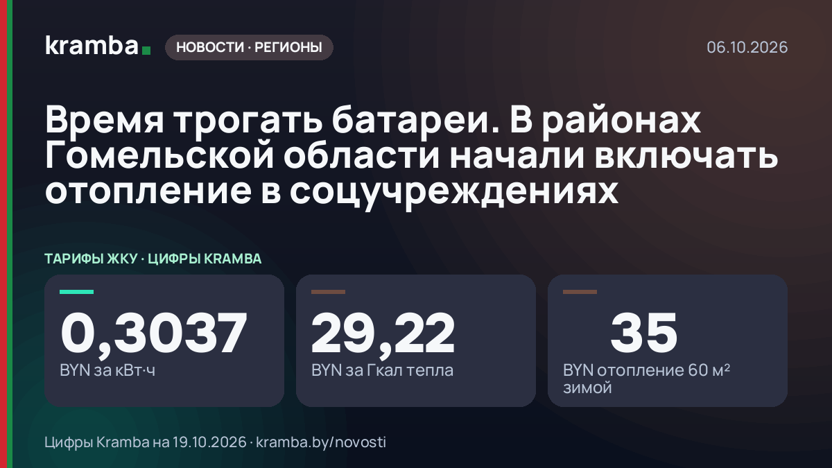 Инфографика Kramba: Время трогать батареи. В районах Гомельской области начали включать отопление в…