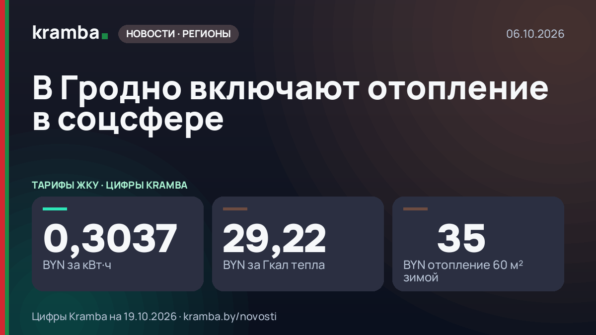 Инфографика Kramba: В Гродно включают отопление в соцсфере