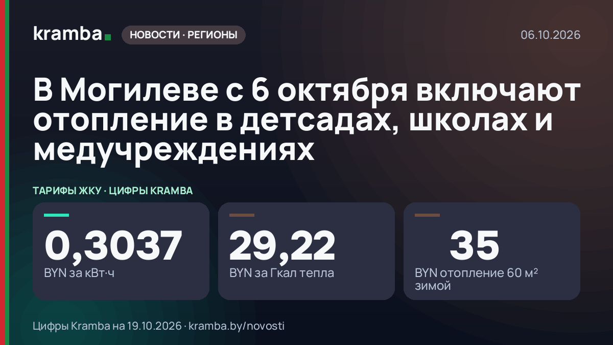 Инфографика Kramba: В Могилеве с 6 октября включают отопление в детсадах, школах и медучреждениях